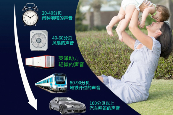 静音箱模块：噪音值≤75分贝，如谈话般